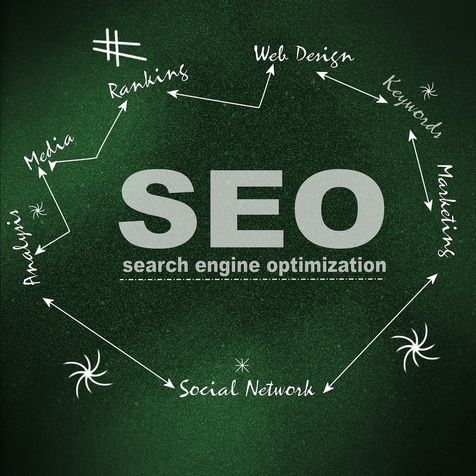 Search Engine Optimization At Mindful Marketing For A Price You Can Afford