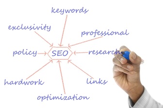Search Engine Optimization Including Citation Services Victoria's Best SEO Company